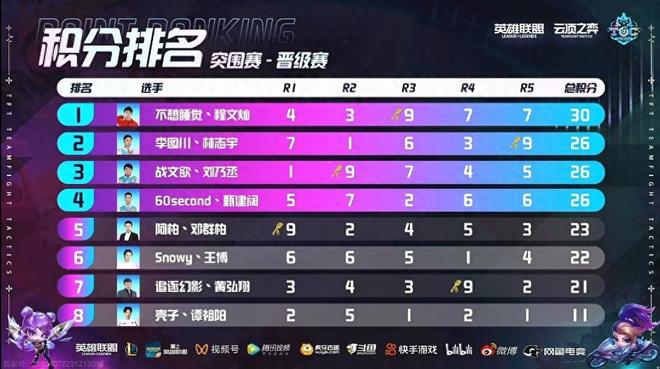 可持续发展