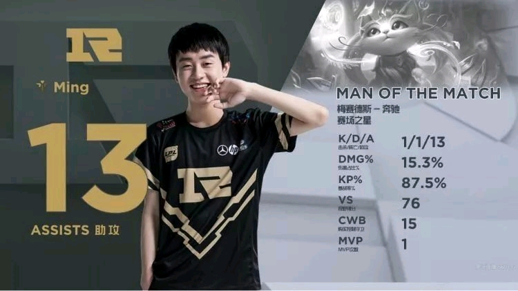 在保护自己 在保护自己