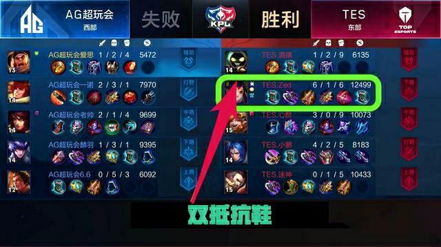 世界巡回总 世界巡回总